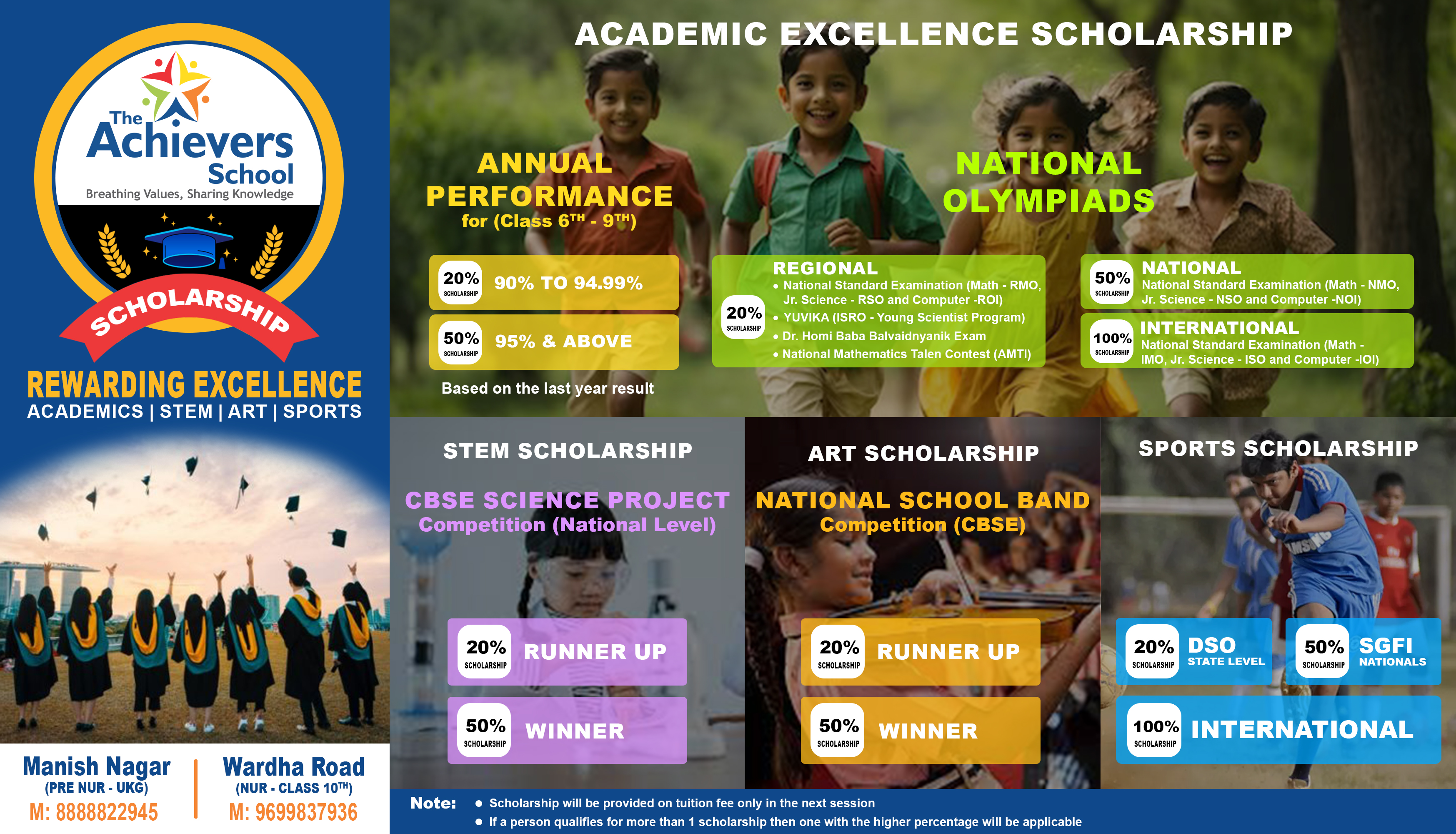Assessment Pattern - The Achievers School
